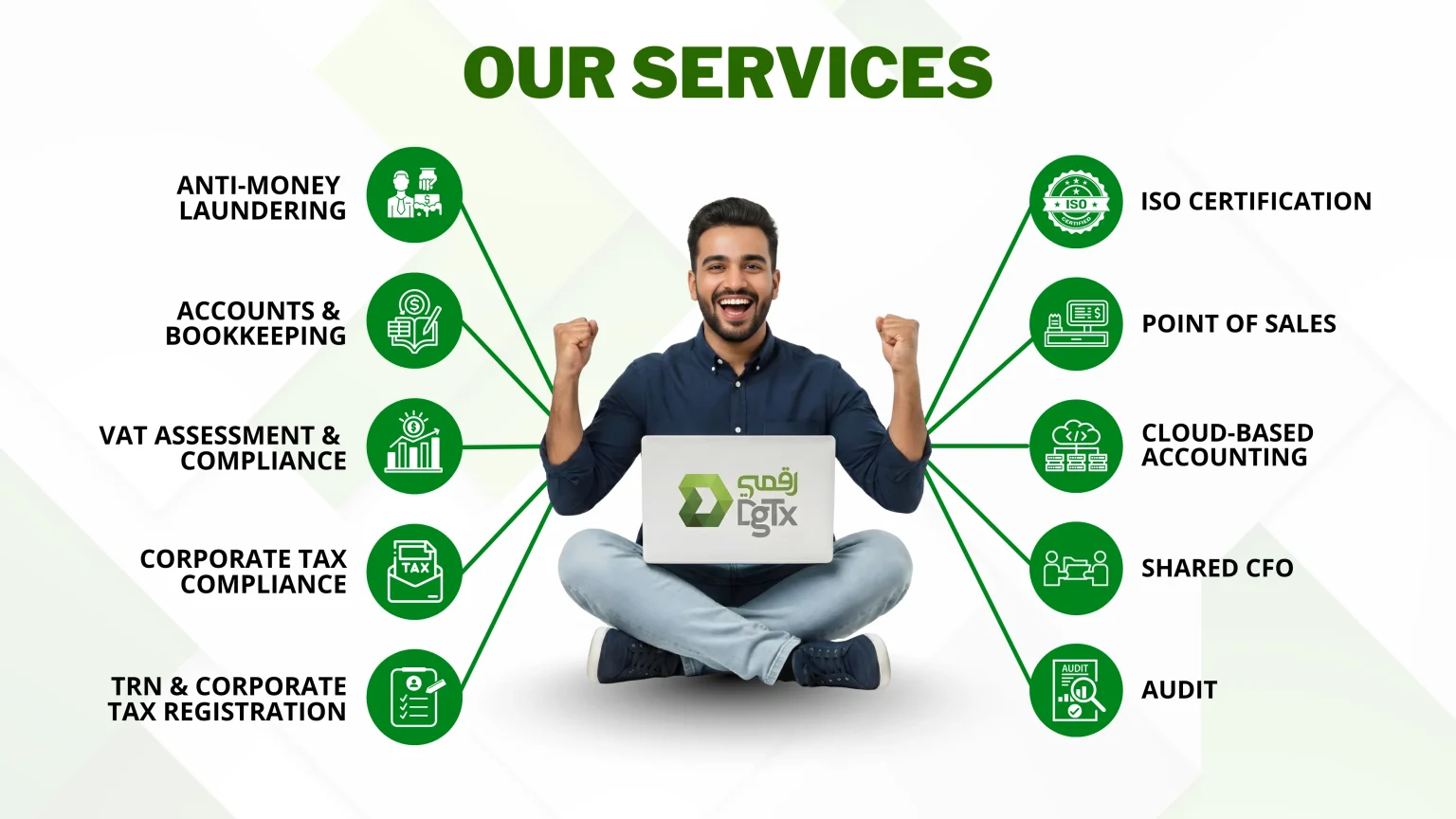 DgTx services