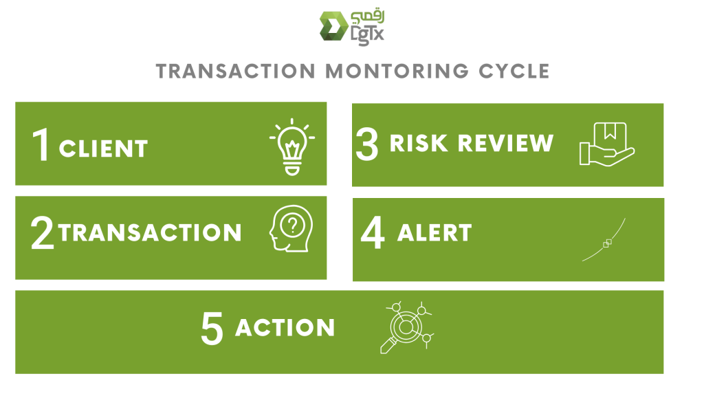 Transaction monitoring cycle - dgtx dubai
