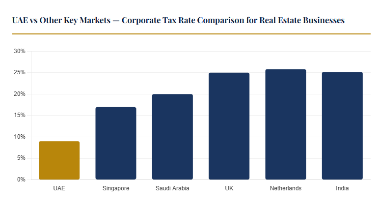 uae vs other global marketing