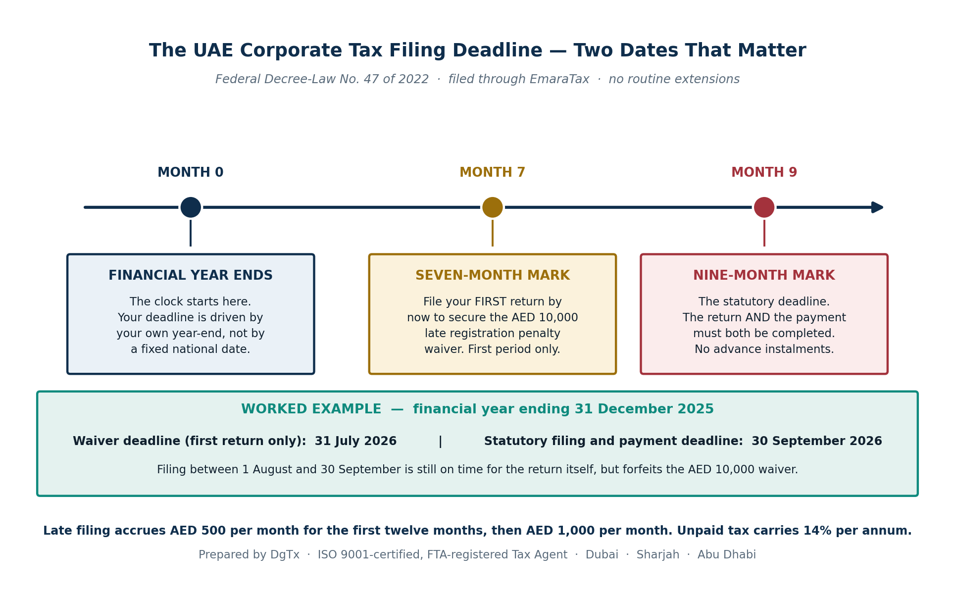 corporate tet filling deadline